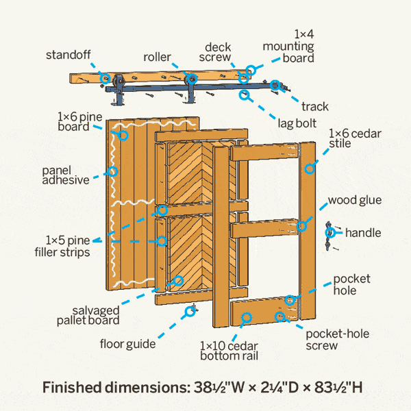 Diagram overview of the pieces of a sliding barn door that you'll need to build your own sliding barn door. 