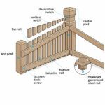 How To Build a Decorative Driveway Marker: A Step by Step Guide - This ...