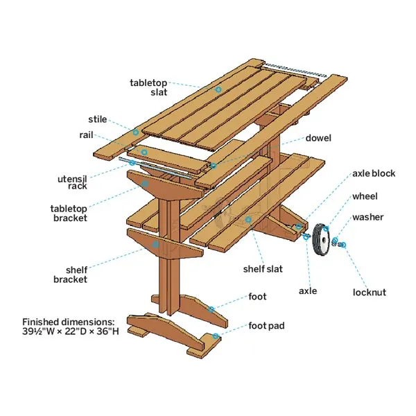 Diagram showing each part of a rolling grill table