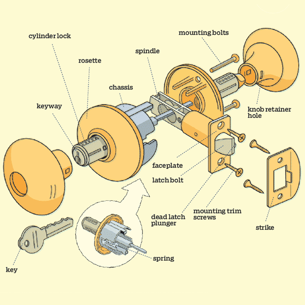 Door shop knob parts