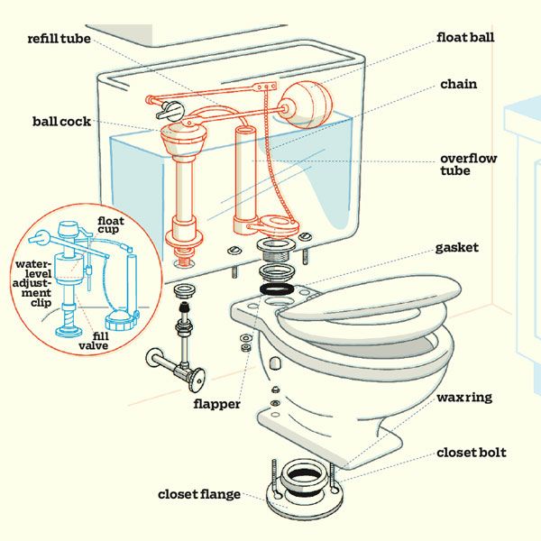 How to Clean a Toilet Tank - This Old House