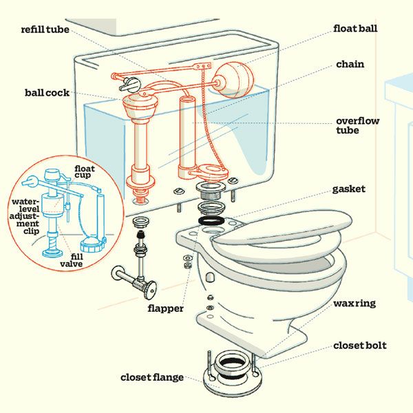 Toilet deals bowl parts