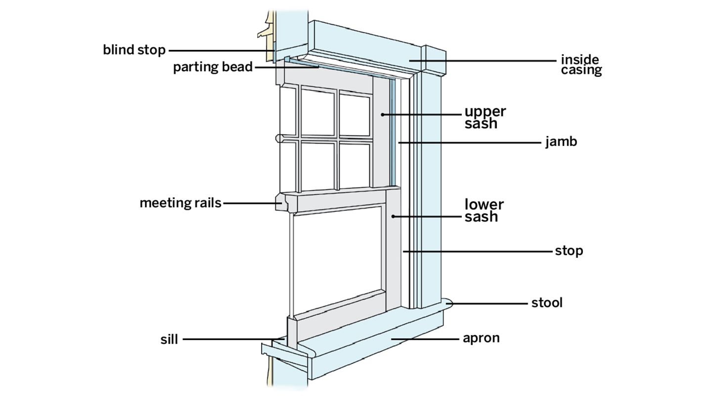 Katy Window Replacement