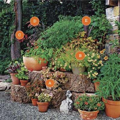 Lawn and Garden Ornamental Buoys