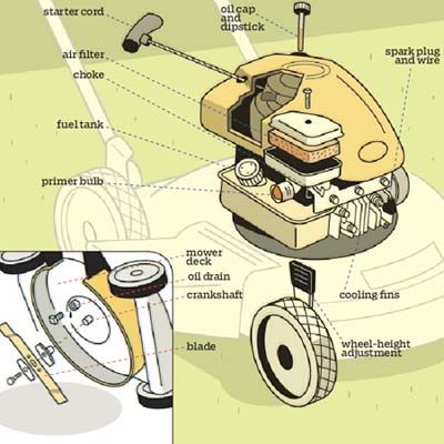 What are the main components of a lawn mower?