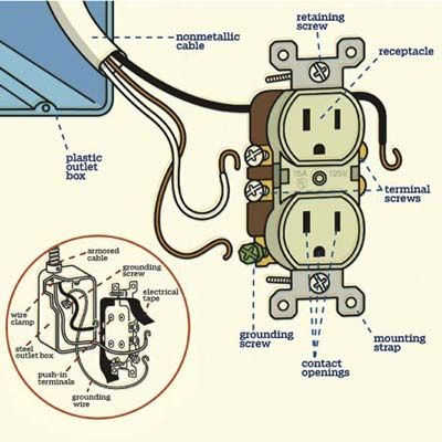 Wall store socket parts