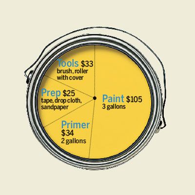 Color Shift Paint: The Ultimate Guide (Plus Projects!)  Paint color chart,  Canvas painting diy, Furniture painting tutorial