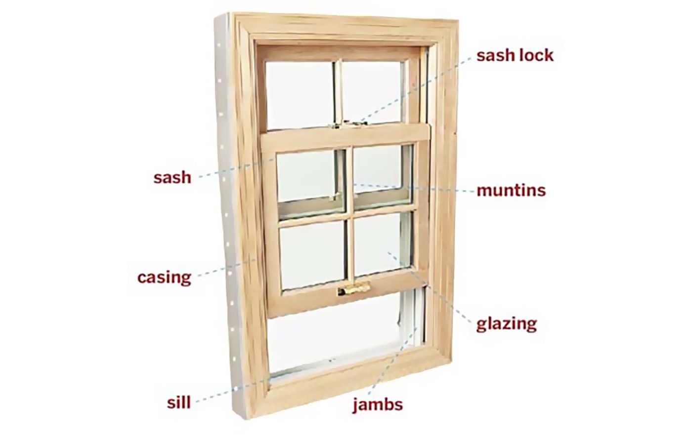 A wooden window with each element of the window labeled.