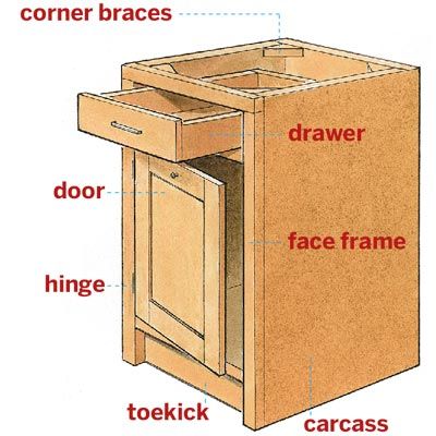 Diagram of kitchen cabinet parts