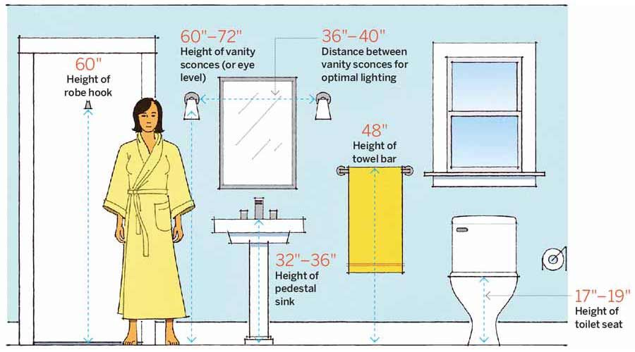 Standard height for towel hook new arrivals