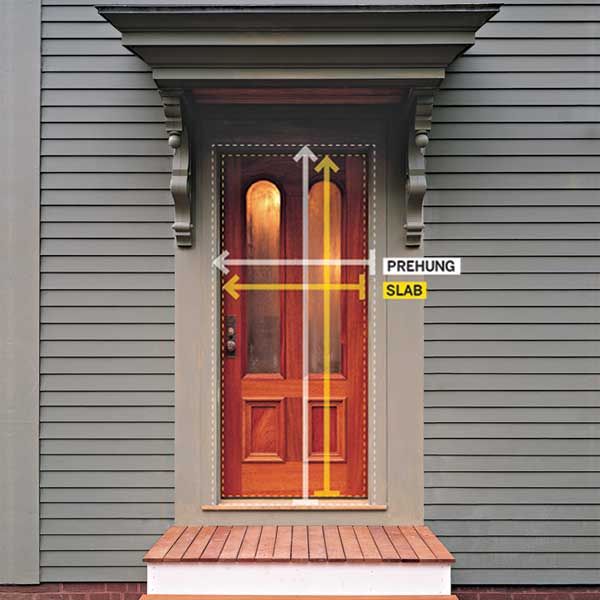 This diagram shows where to measure the slab of a wooden entry door