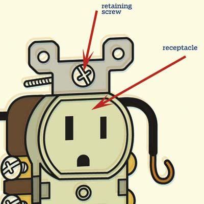 Electrical outlet clearance parts