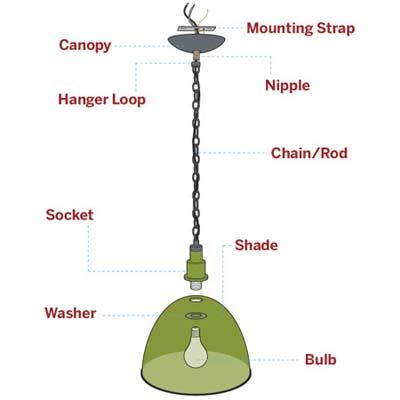 illustration of all of the parts of pendant lights