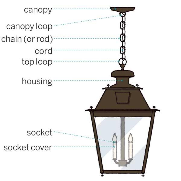 Illustration of a pendant light.