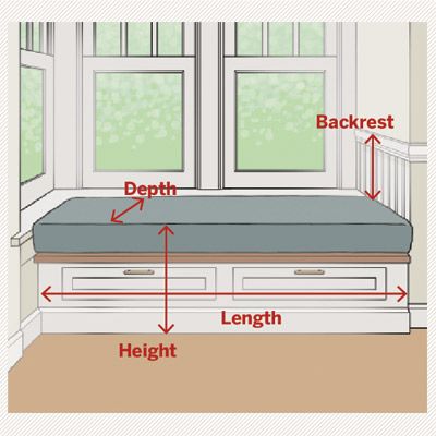 All About Window Seats - This Old House