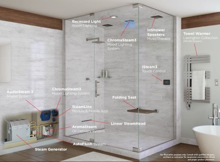 All About Steam Showers: How They Work, Cost and Installation - This Old  House