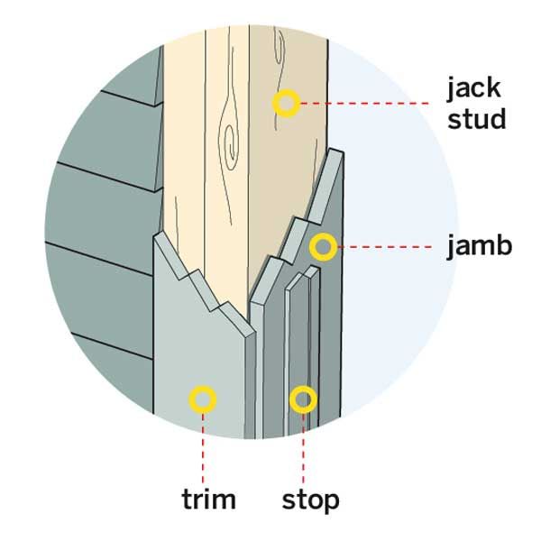 This diagram shows the anatomy of a wooden entry door frame