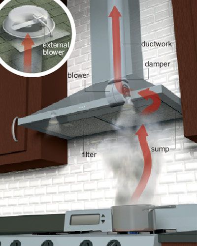 kitchen hood exhaust vent