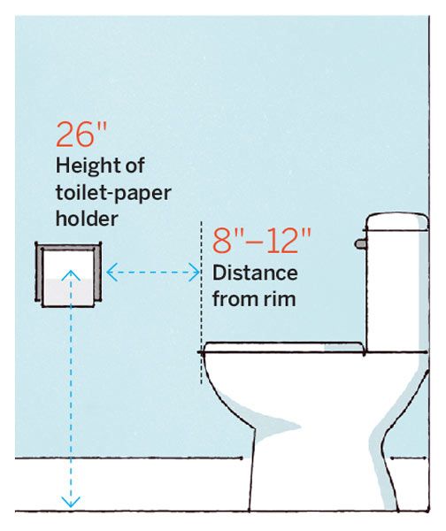 Must-Have Bathroom Measurements (Towel Bar Height, Toilet Paper