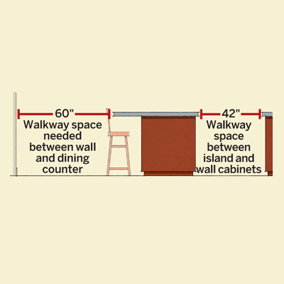 A labeled diagram showing all the measurements of a kitchen island.