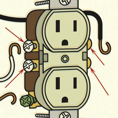 What is Inside an Electrical Outlet? - This Old House