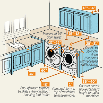 recess dimensions washing machine