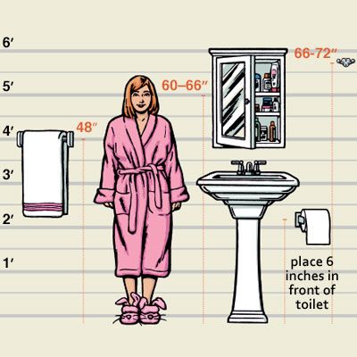 Illustration of the ideal heights of different bathroom elements compared to the average height of a woman.