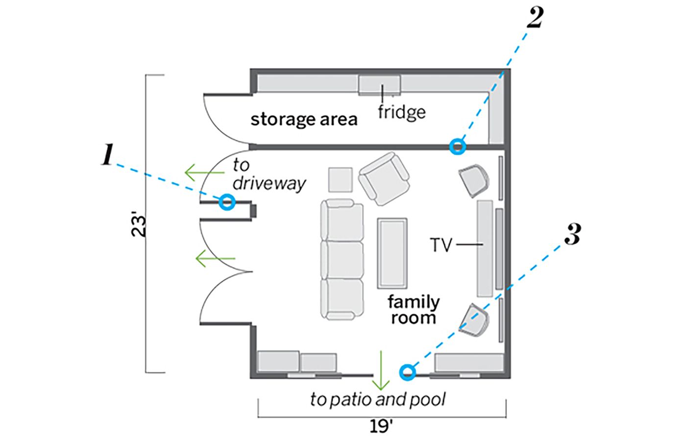 floor plan of a rec room with suggestions