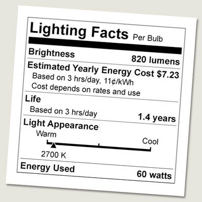 A lighting facts label like one that would go on a lightbulb box.