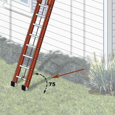 The 4-To-1 Rule for Extension Ladder