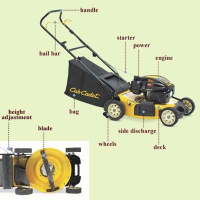 Gas lawn mower parts hot sale