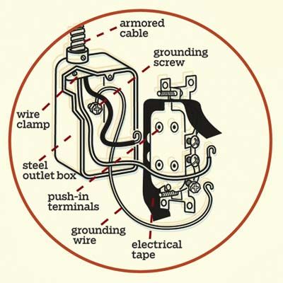 electrical socket diagram