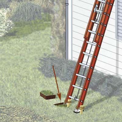 The 4-To-1 Rule for Extension Ladder