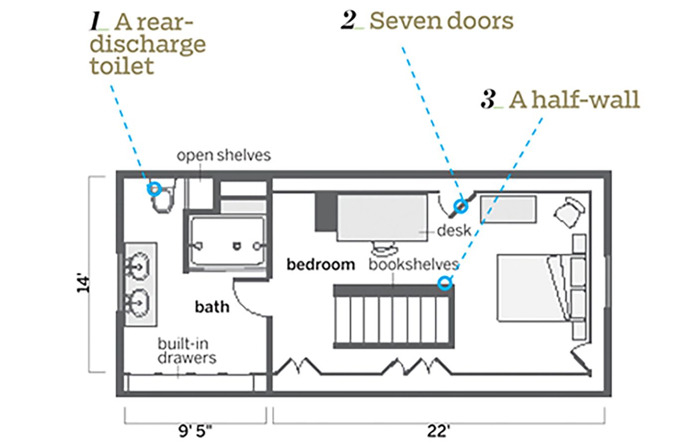 From Attic to Bedroom, with Help from the Web - This Old House