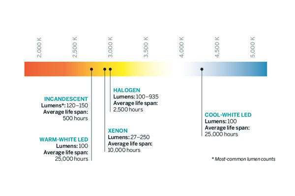 Energy efficiency data