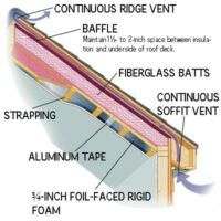 Insulation Education - This Old House