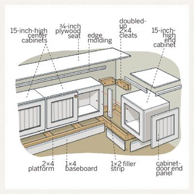 Diagram of designing a window seat