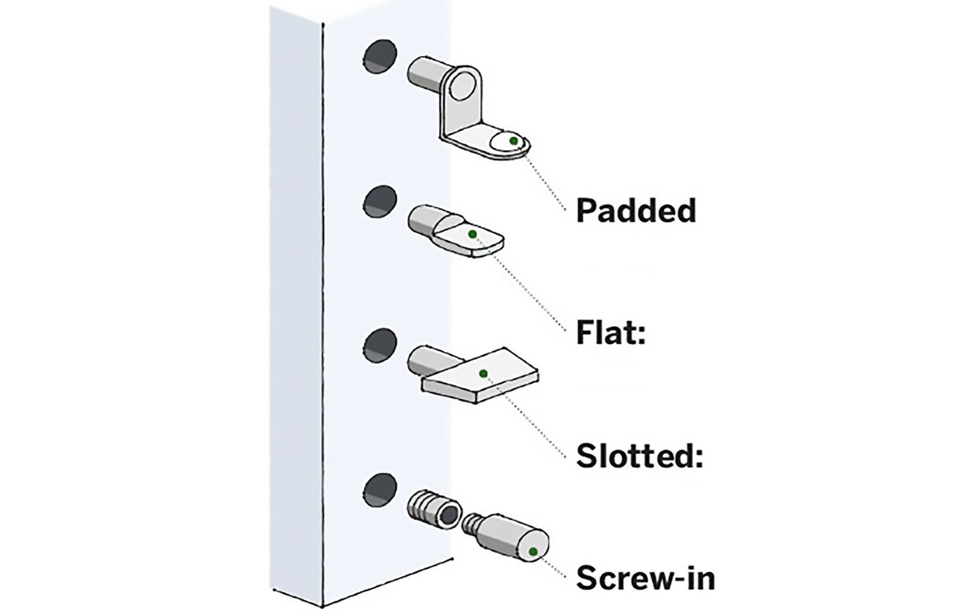 Illustration of the different types of pins for adjustable shelves for a built in bookcase.