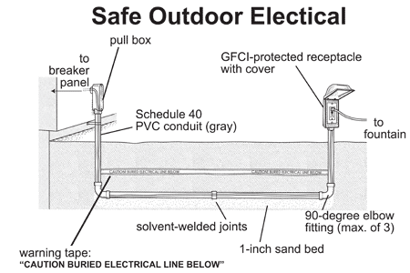 Safe_Outdoor_Electrical_x