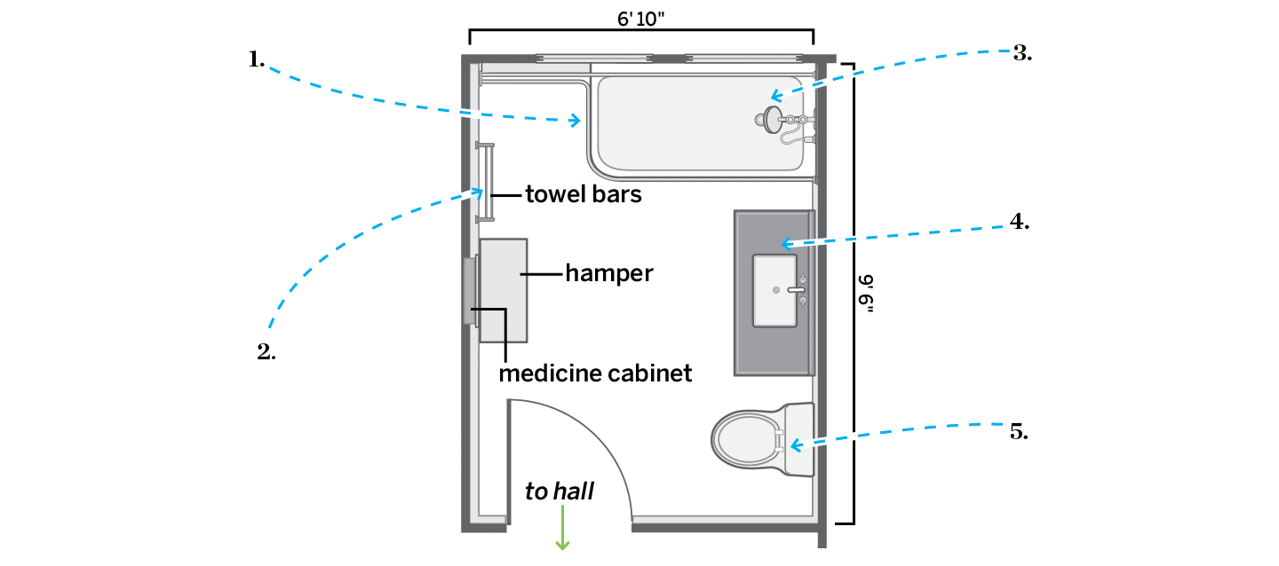 Double Towel Bars at