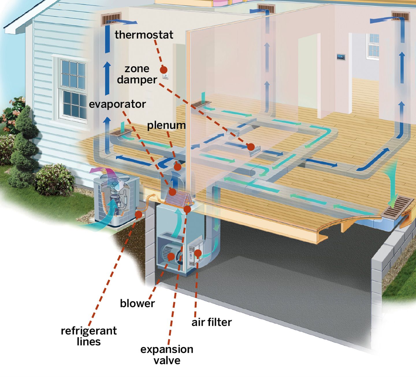 cost of ac unit for 1300 square foot house