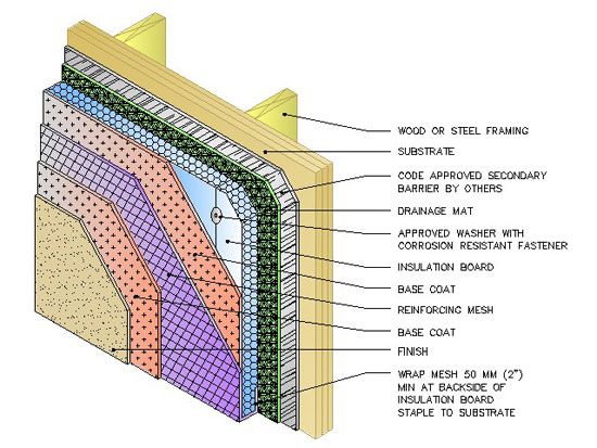 How Effective Is Waterproofing Stucco?