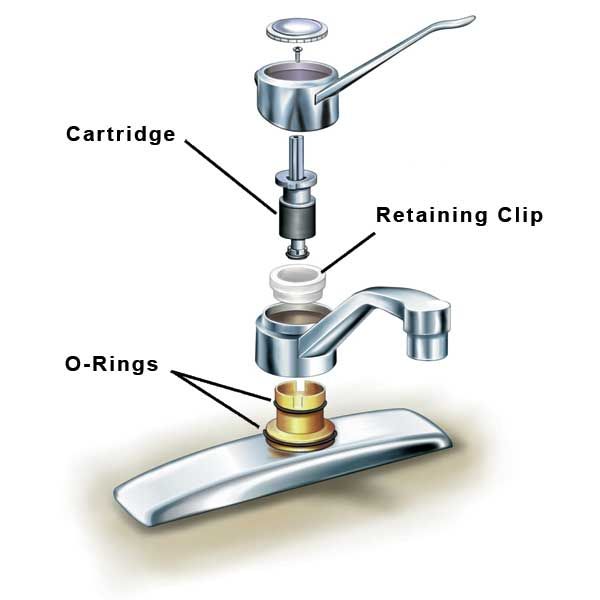 Repair A Dripping Single Handled Faucet