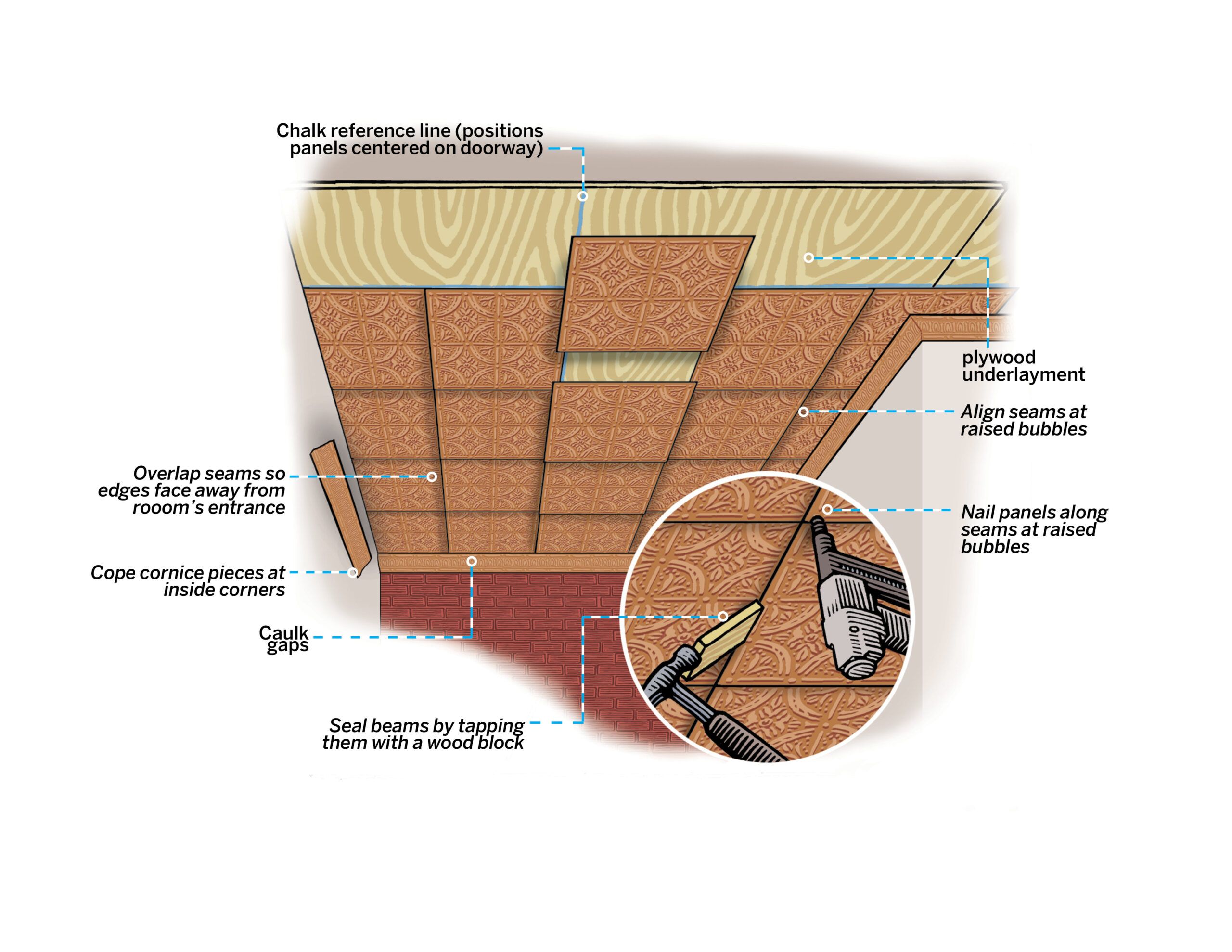 Diagram showing how to install a tin ceiling