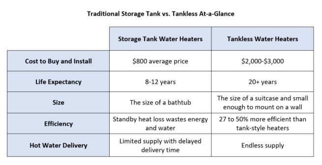 Hot Water Buying Guide: Size, Costs, & Types - This Old House