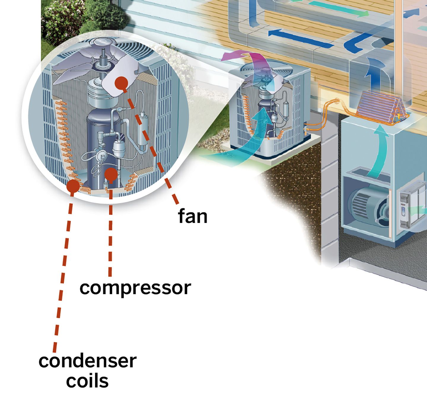 home ac compressor diagram