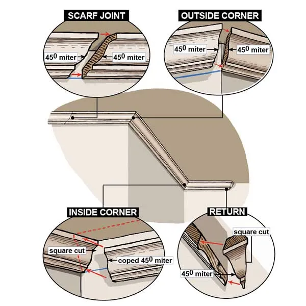 Crown molding diagram