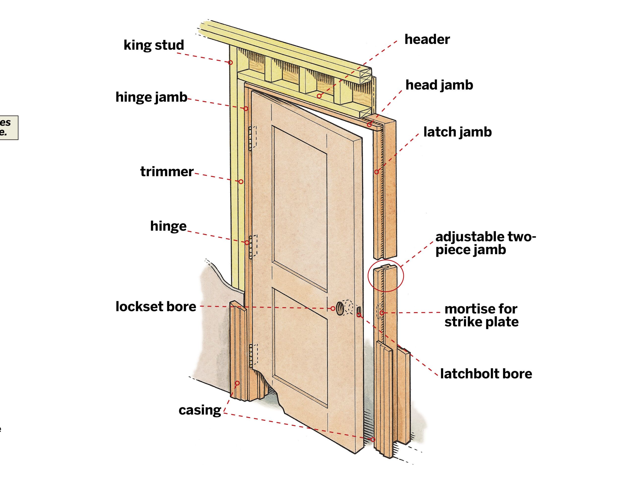 Installing A Prehung Door