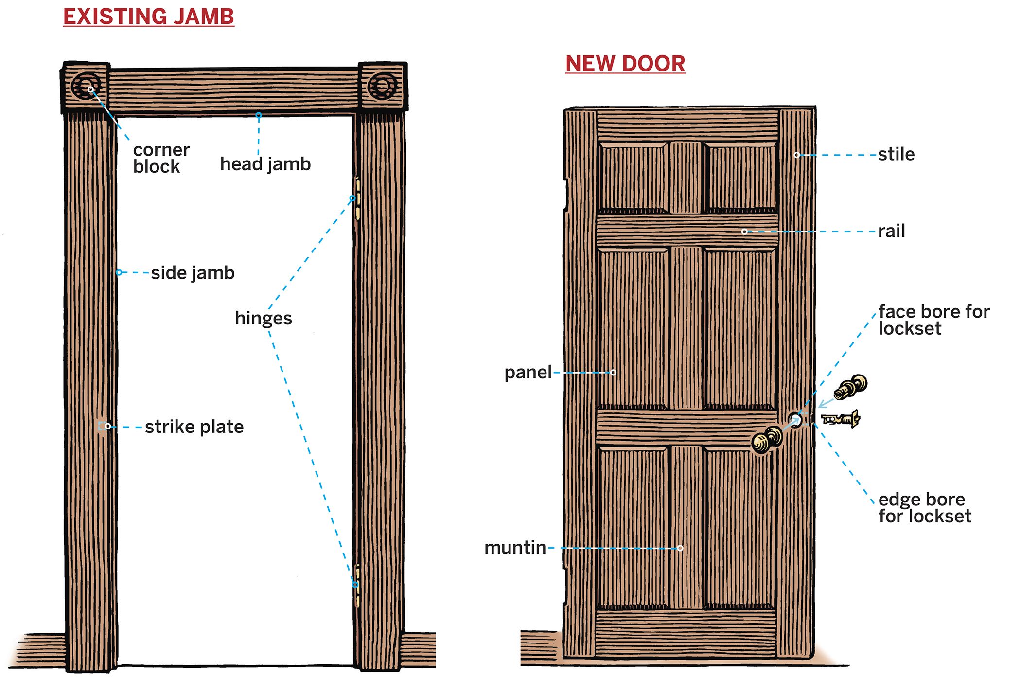 How to Replace an Interior Door - This Old House