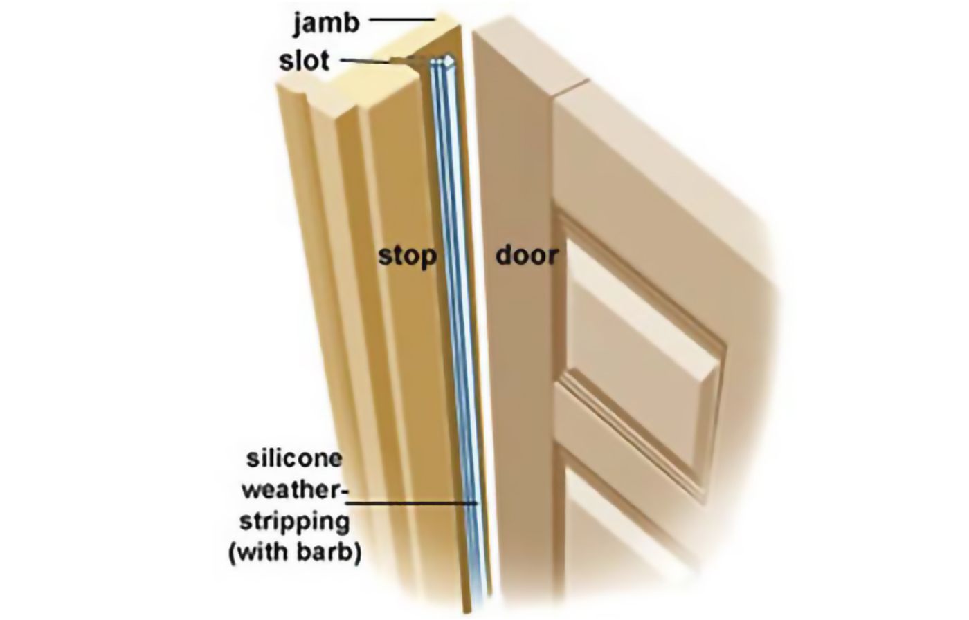 Make mouldings westherstrips look new.